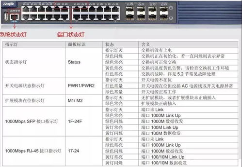 网络故障排错必备 弱电工程师可用的实用方法